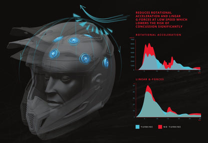 Casco Leatt 3.5