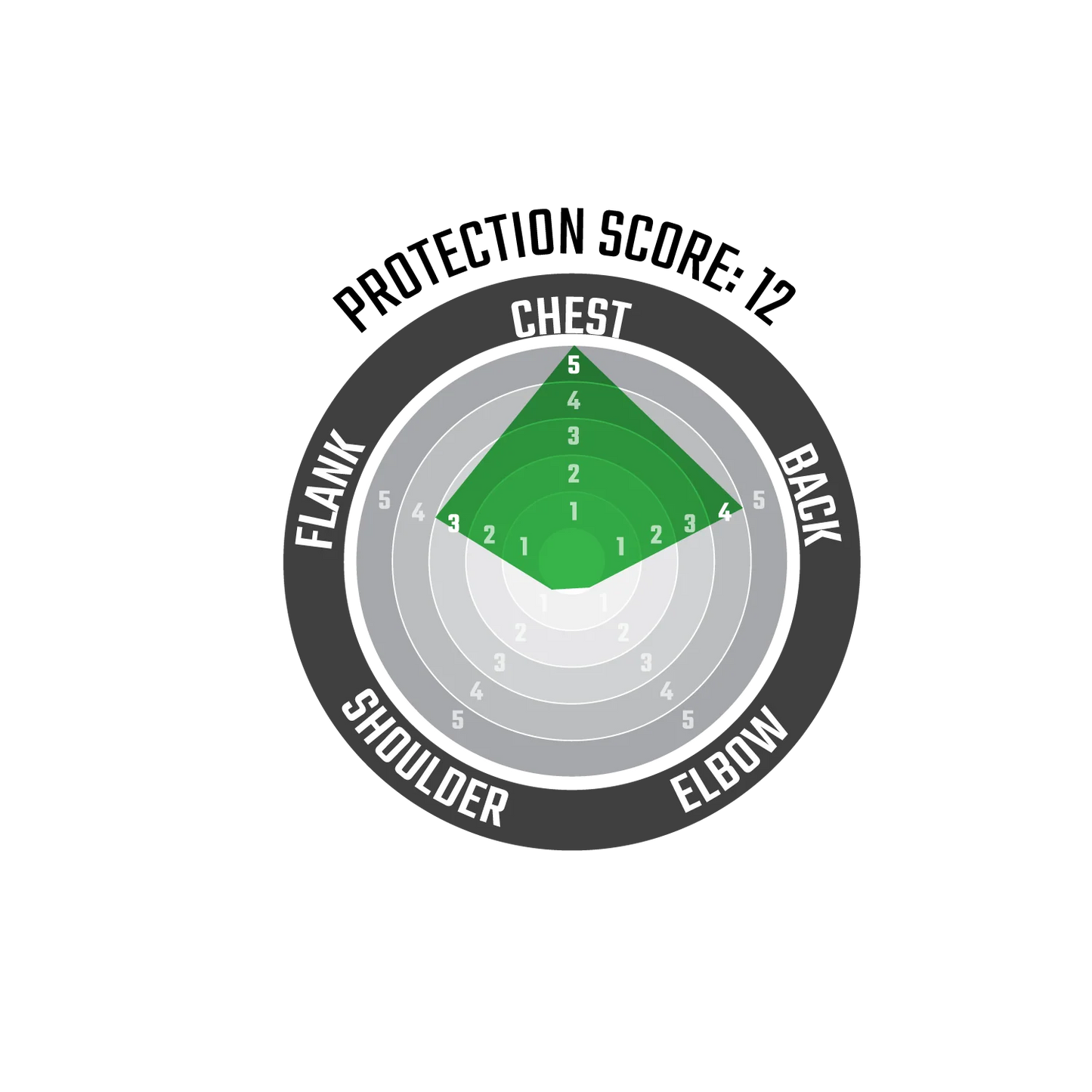 Protector de pecho 4.5 Evo