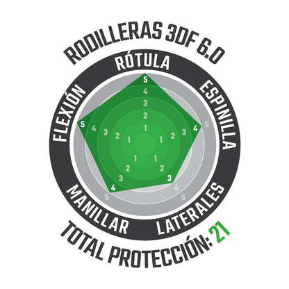 Rodillera 3df 6.0